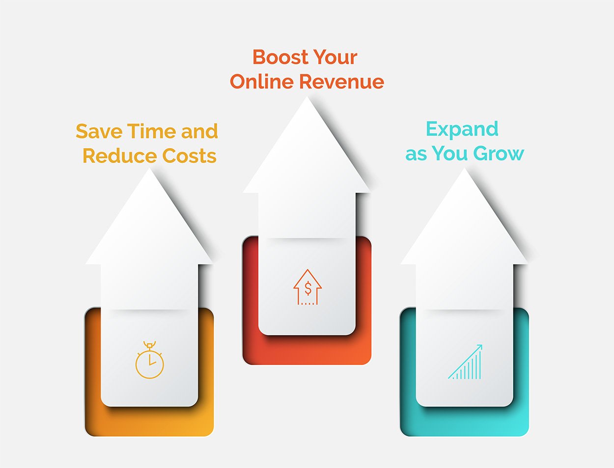 Webshop development infographic